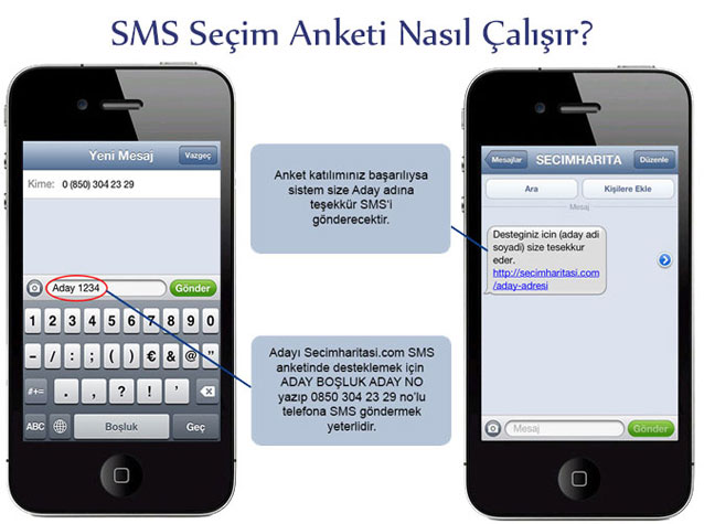 SMS Seçim Anketi