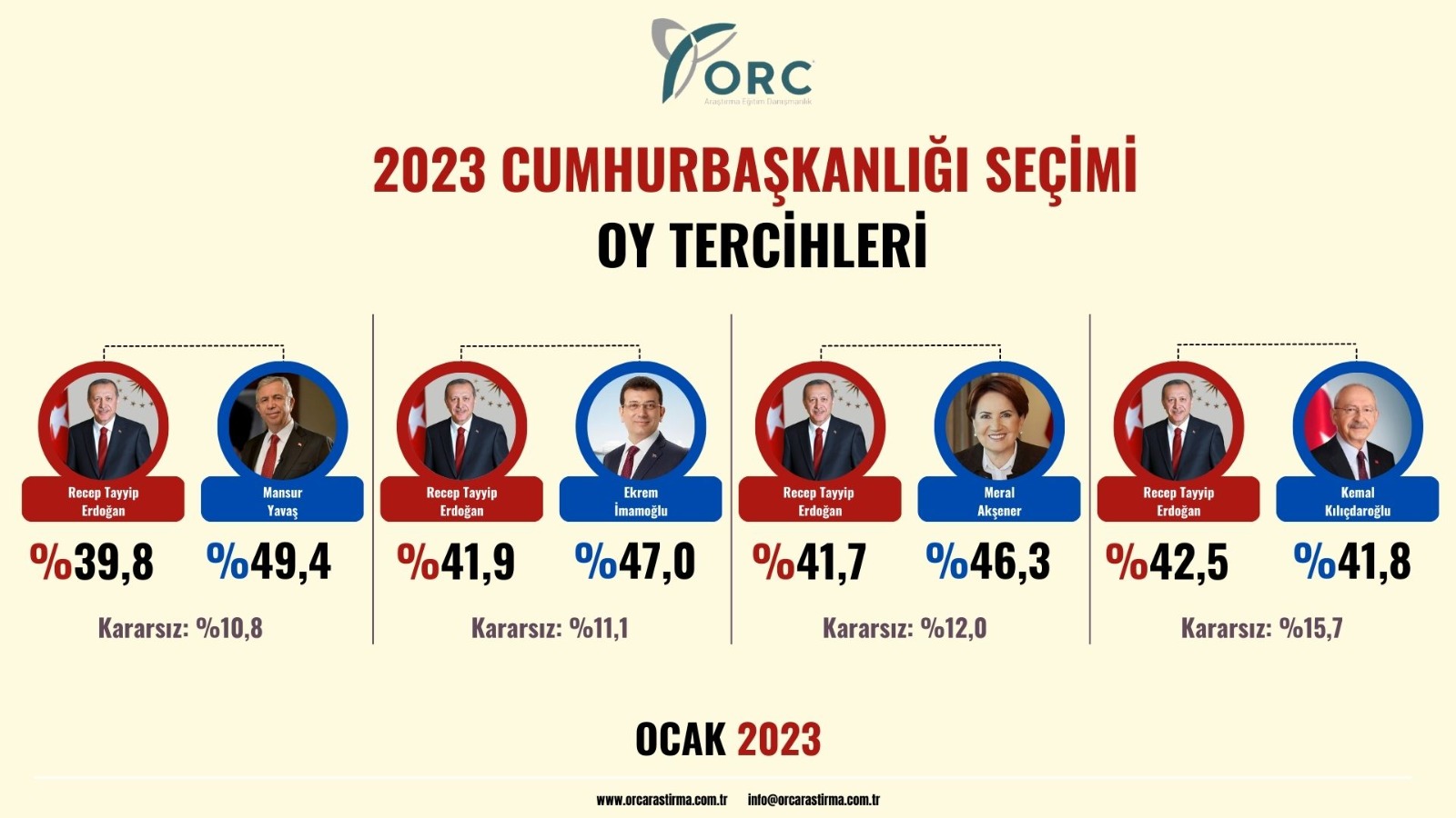 Seçim Anketleri 2024