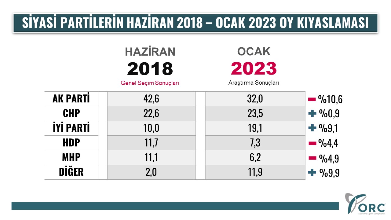 Se im Anketleri 2026