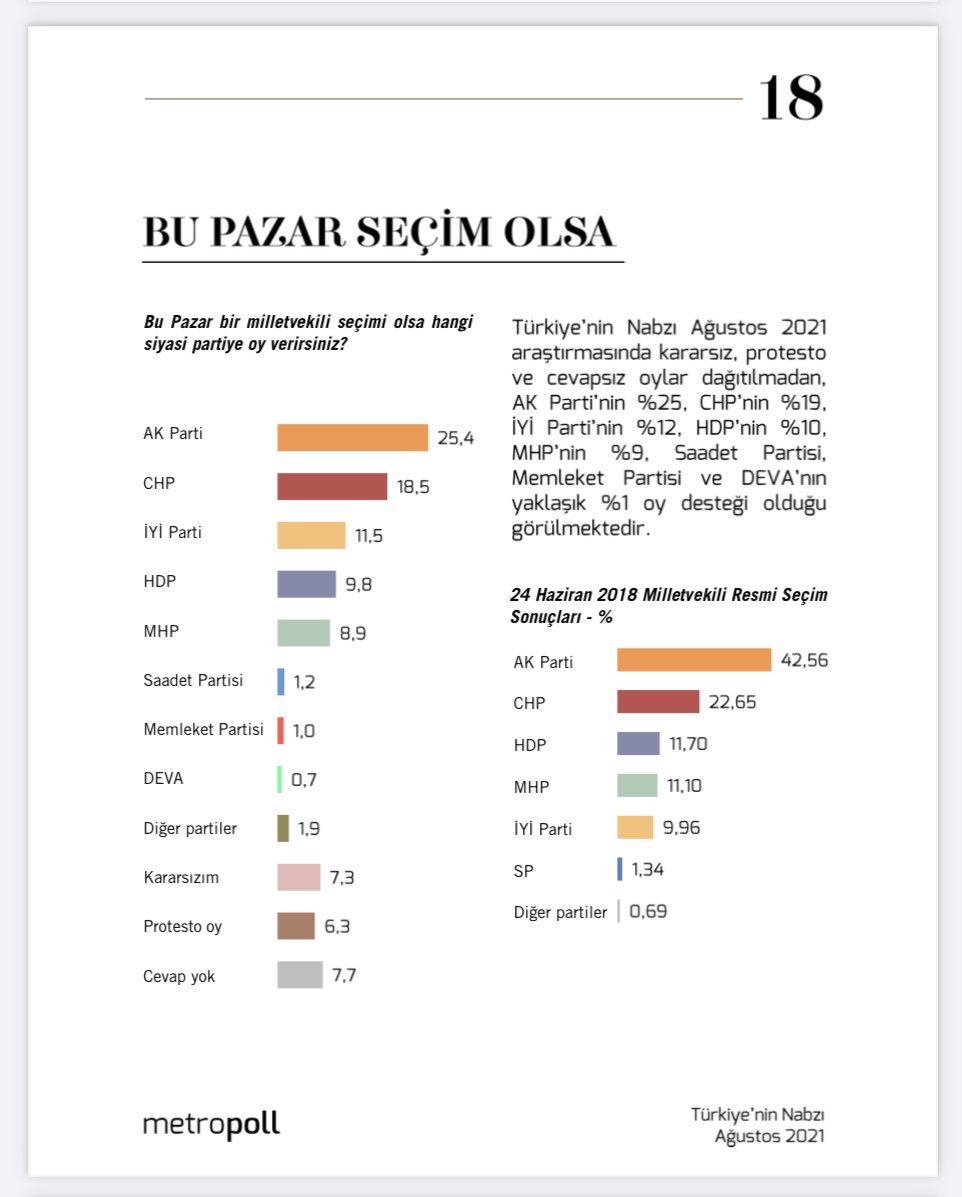 Metropoll Türkiye`nin Nabzı Ağustos 2021 Seçim Anketi Sonuçları